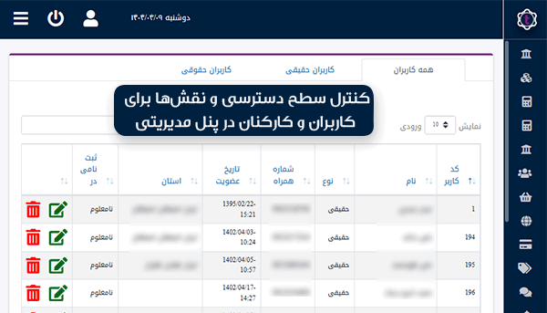 user Access Control